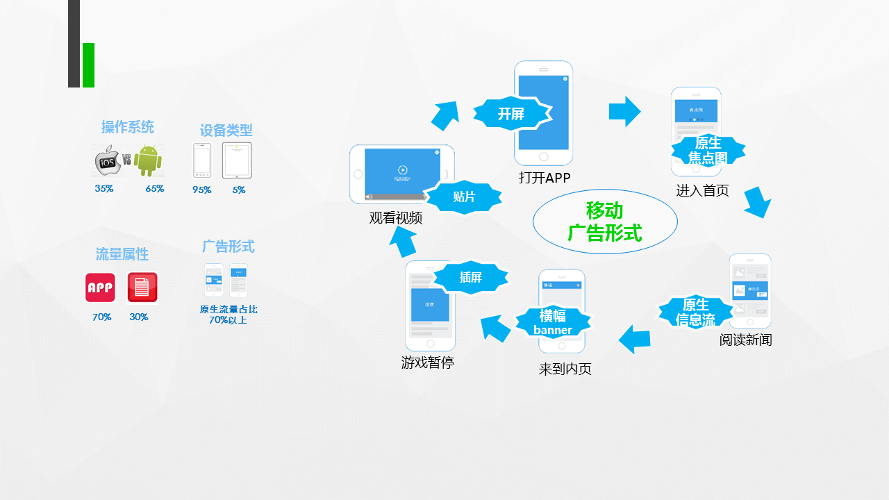 360搜索推廣|360點睛推廣開戶