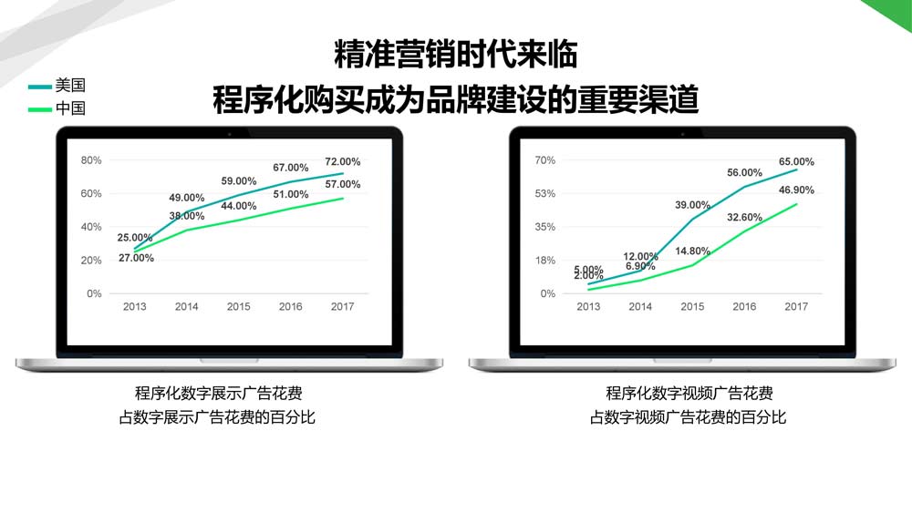 舜飛科技廣告投放開(kāi)戶推廣