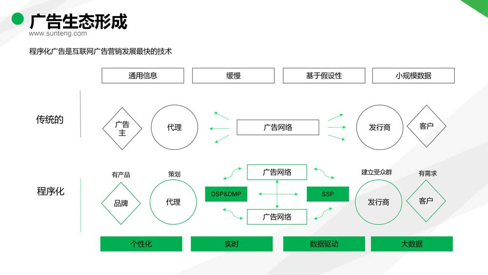 舜飛科技廣告投放開(kāi)戶推廣