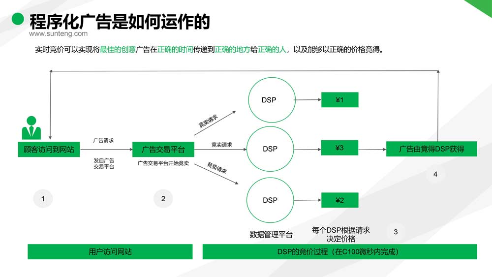 舜飛科技廣告投放開(kāi)戶推廣