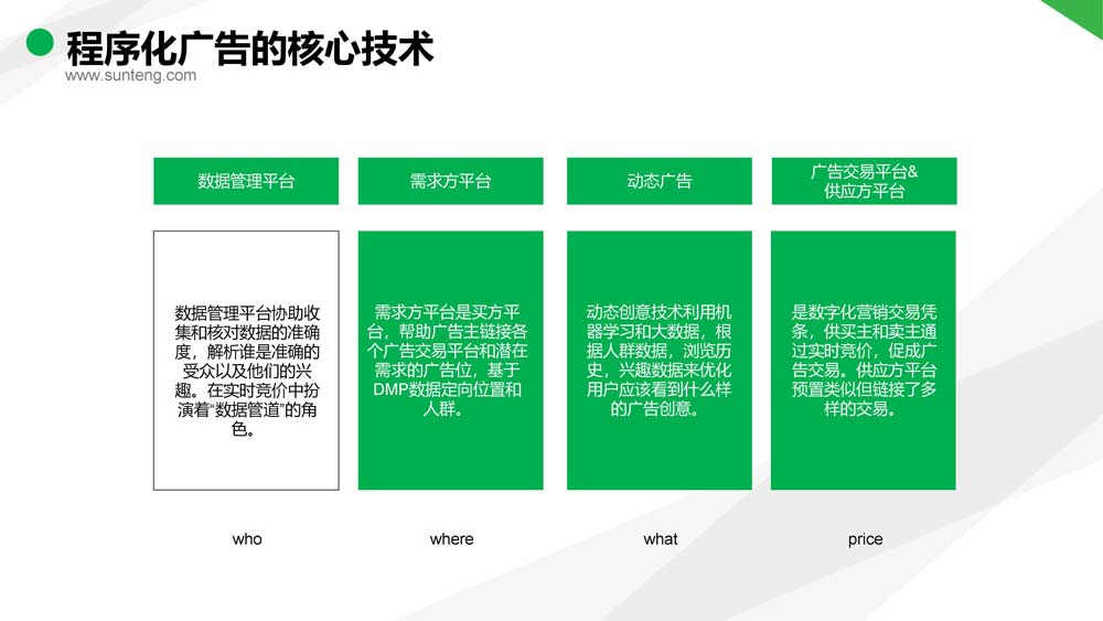 舜飛科技廣告投放開(kāi)戶推廣