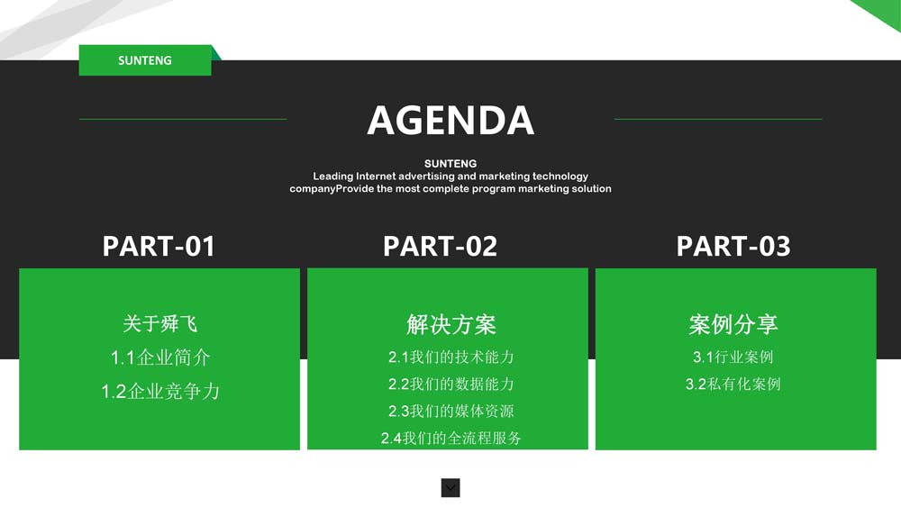 舜飛科技廣告投放開(kāi)戶推廣