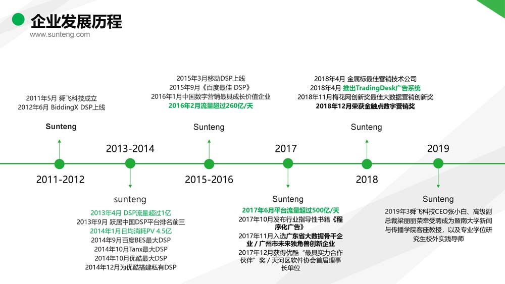 舜飛科技廣告投放開(kāi)戶推廣