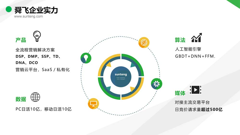 舜飛科技廣告投放開(kāi)戶推廣