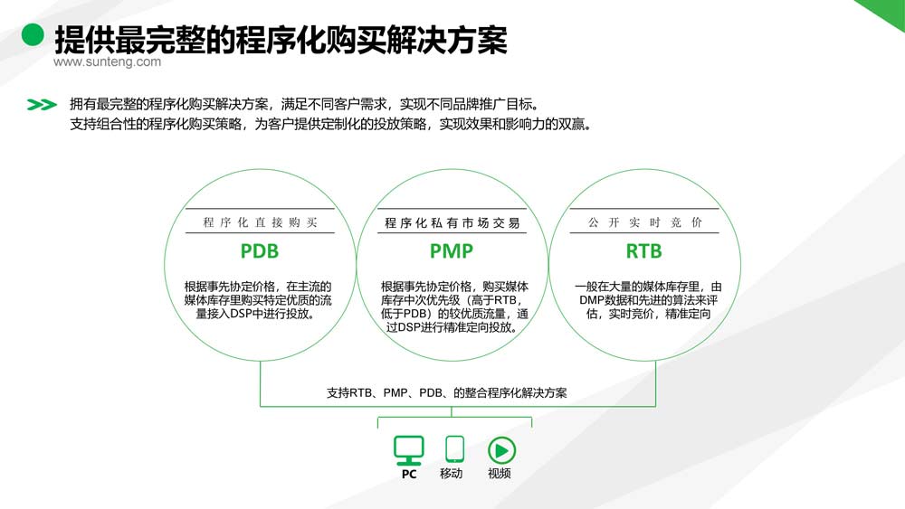 舜飛科技廣告投放開(kāi)戶推廣