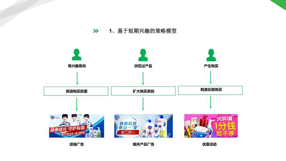 舜飛科技廣告投放開(kāi)戶推廣