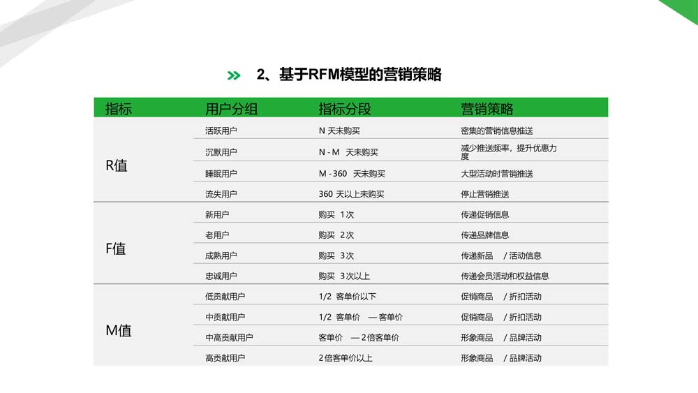 舜飛科技廣告投放開(kāi)戶推廣