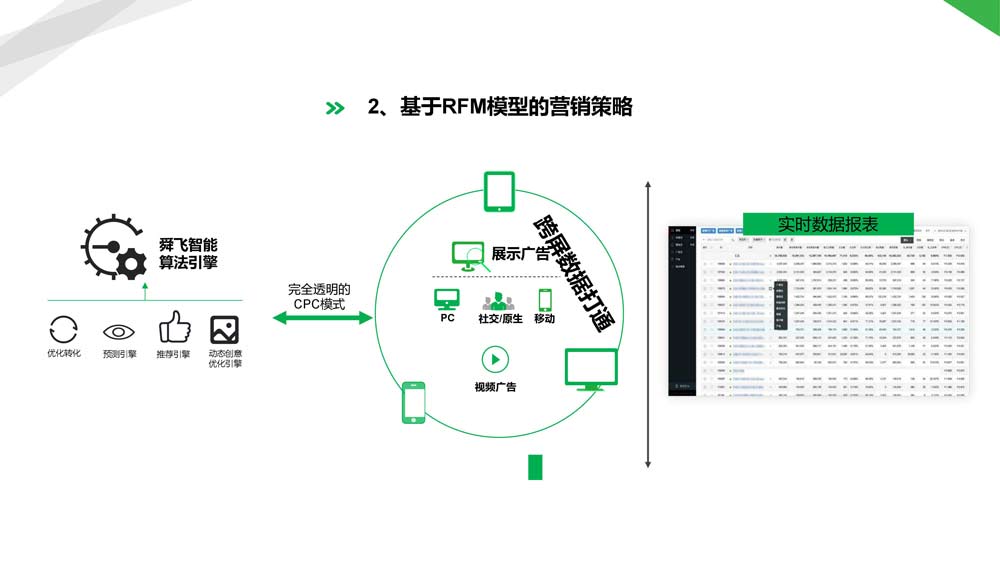 舜飛科技廣告投放開(kāi)戶推廣