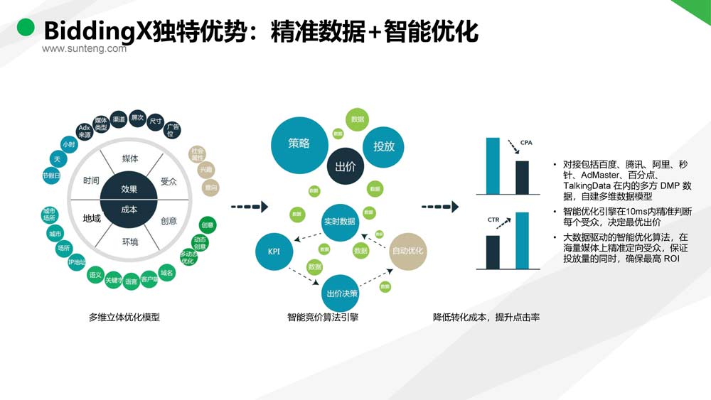 舜飛科技廣告投放開(kāi)戶推廣