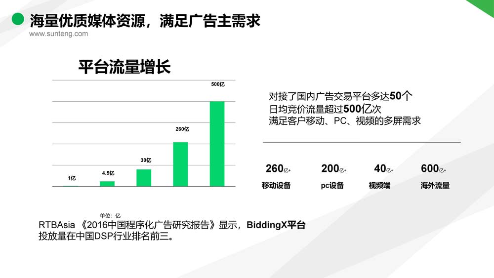 舜飛科技廣告投放開(kāi)戶推廣