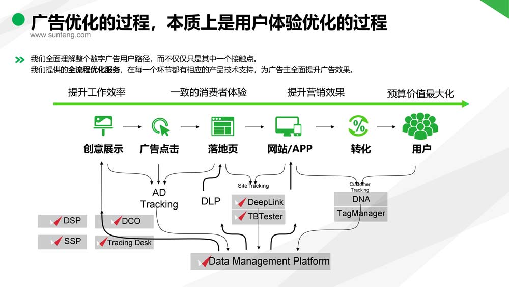 舜飛科技廣告投放開(kāi)戶推廣