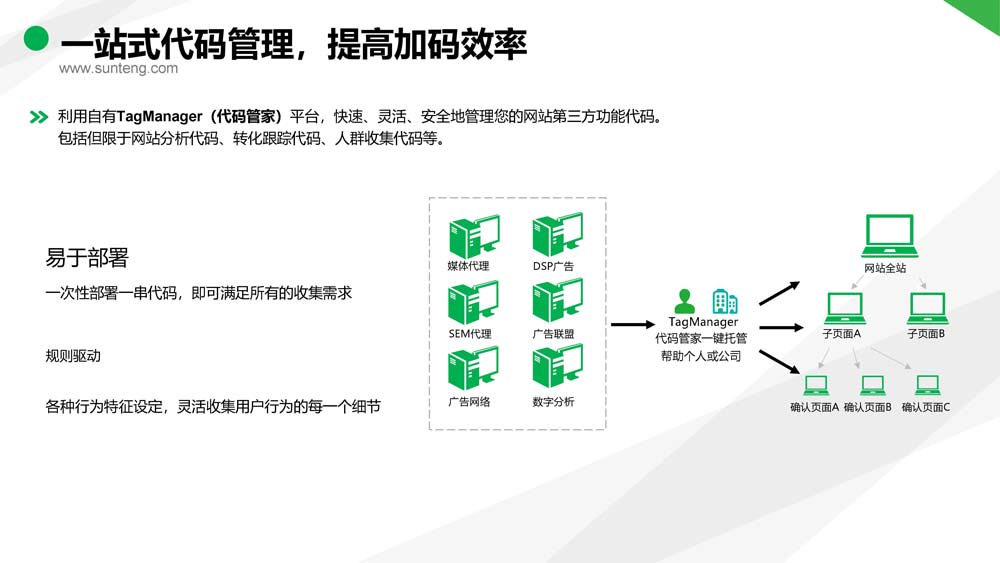 舜飛科技廣告投放開(kāi)戶推廣