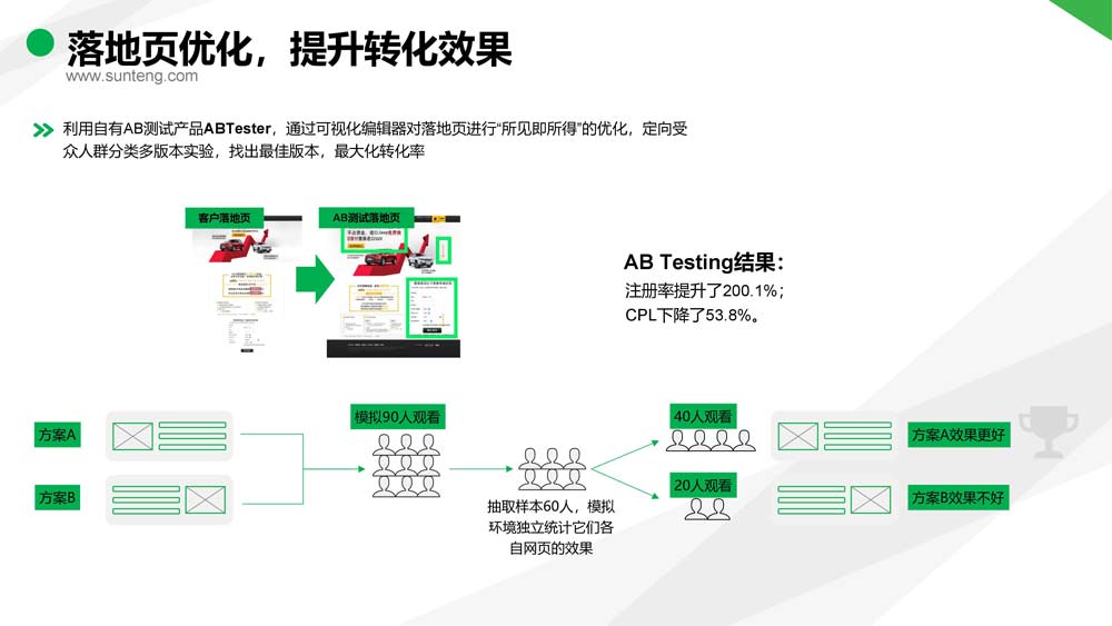 舜飛科技廣告投放開(kāi)戶推廣