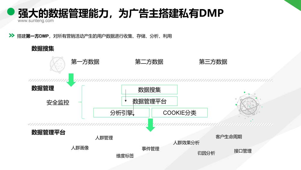 舜飛科技廣告投放開(kāi)戶推廣