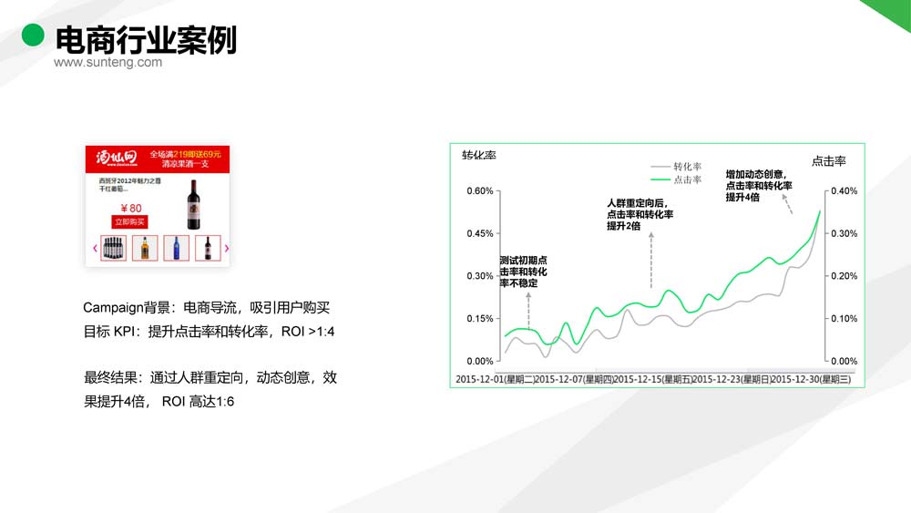 舜飛科技廣告投放開(kāi)戶推廣