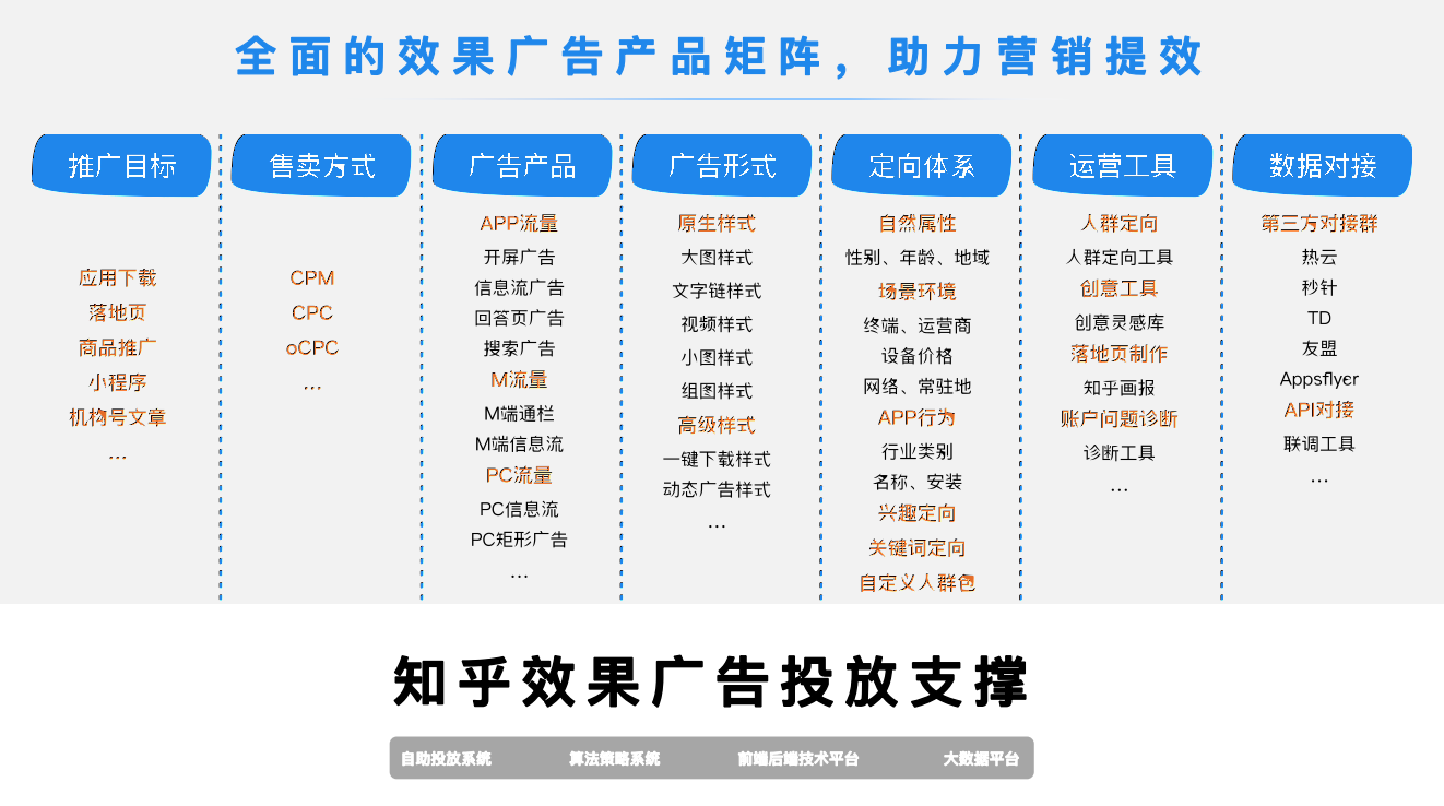 知乎平臺(tái)|廣告開戶-知乎廣告投放平臺(tái)