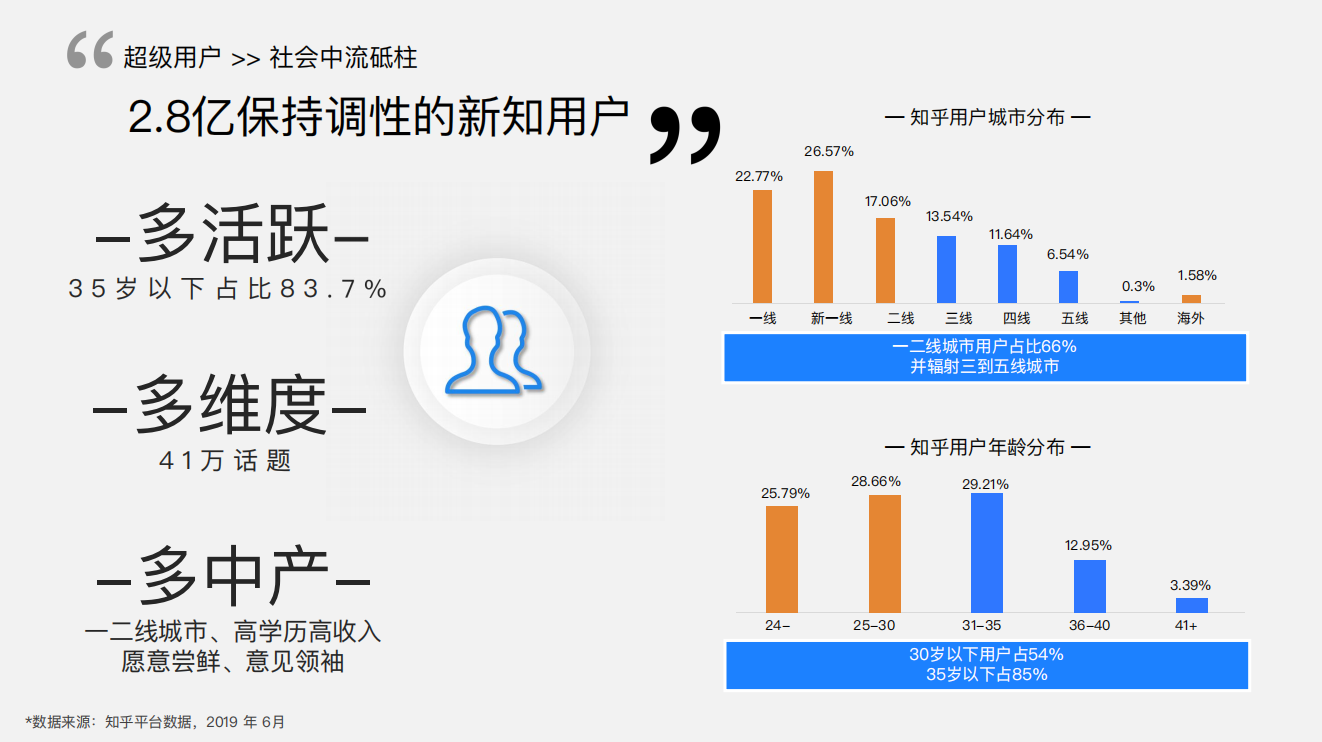 知乎平臺(tái)|廣告開戶-知乎廣告投放平臺(tái)