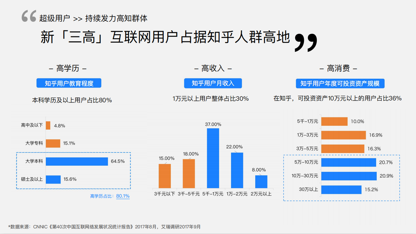 知乎平臺(tái)|廣告開戶-知乎廣告投放平臺(tái)